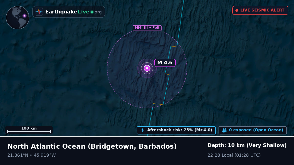 North Atlantic Ocean (Barbados)