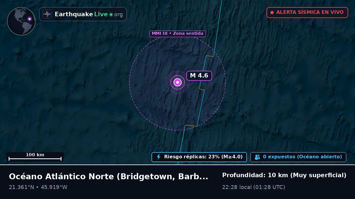 Océano Atlántico Norte (Barbados)
