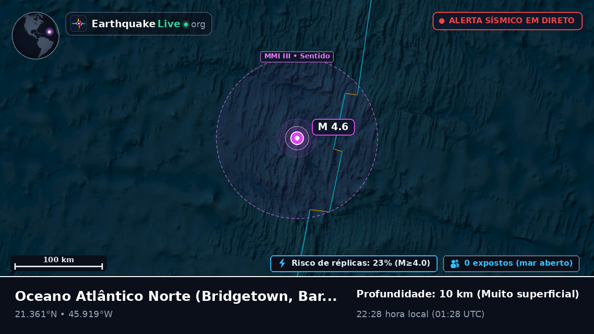 Oceano Atlântico Norte (Barbados)
