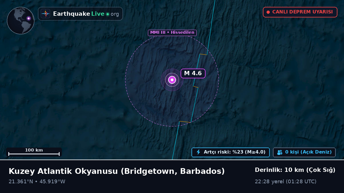Kuzey Atlantik Okyanusu (Barbados)