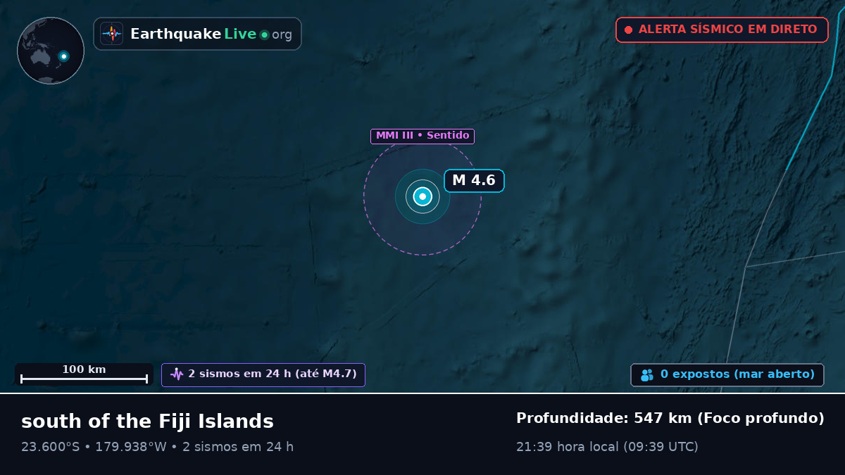 Oceano Pacífico Sul (Tonga)