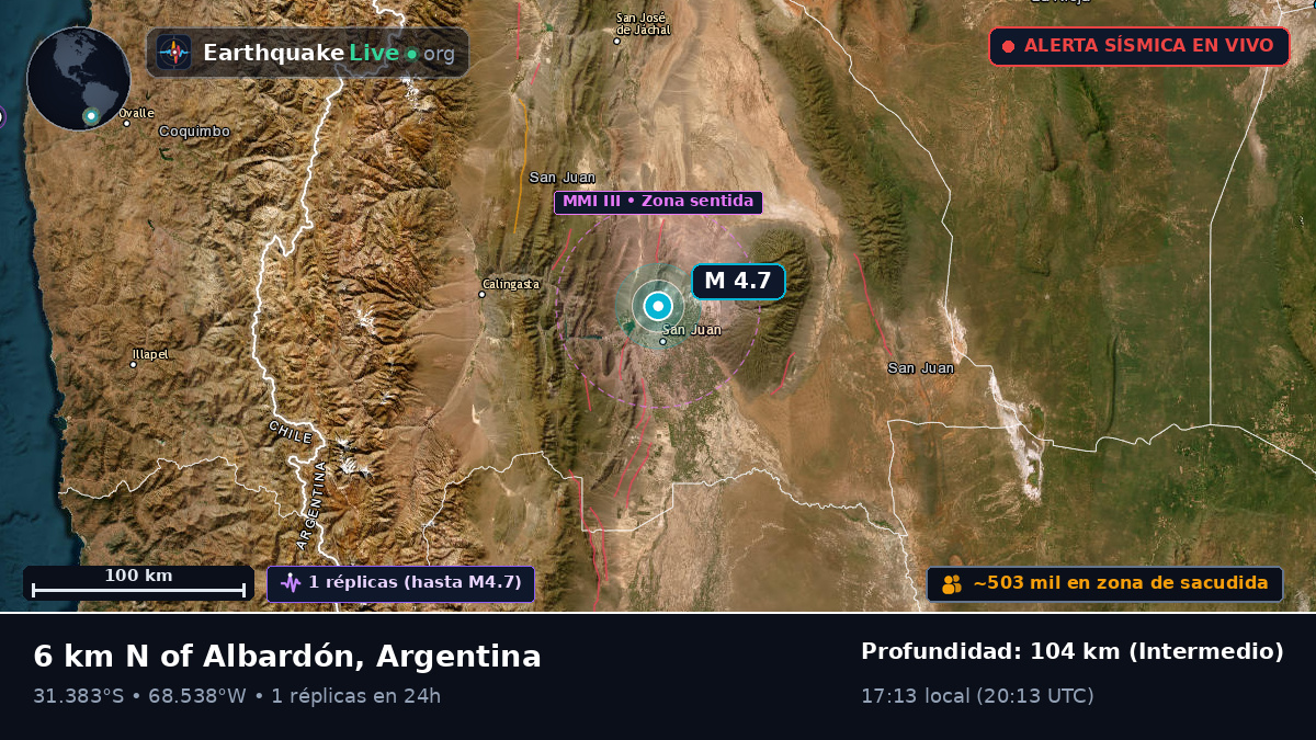 San Juan, Argentina