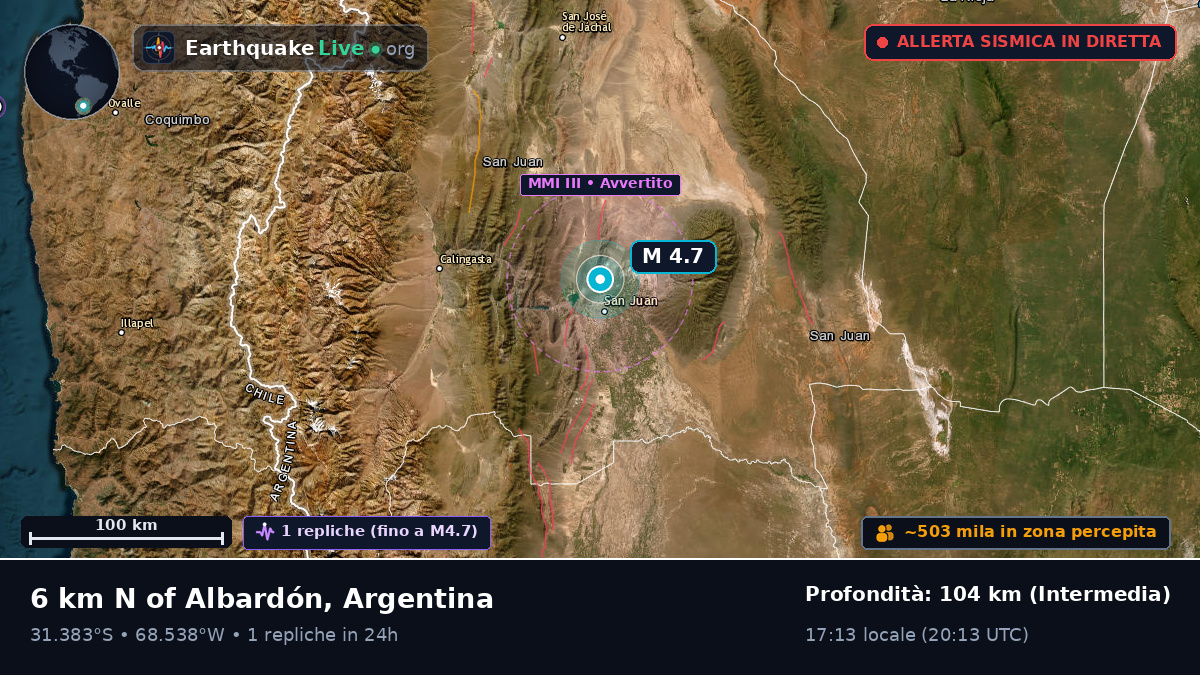 San Juan, Argentina