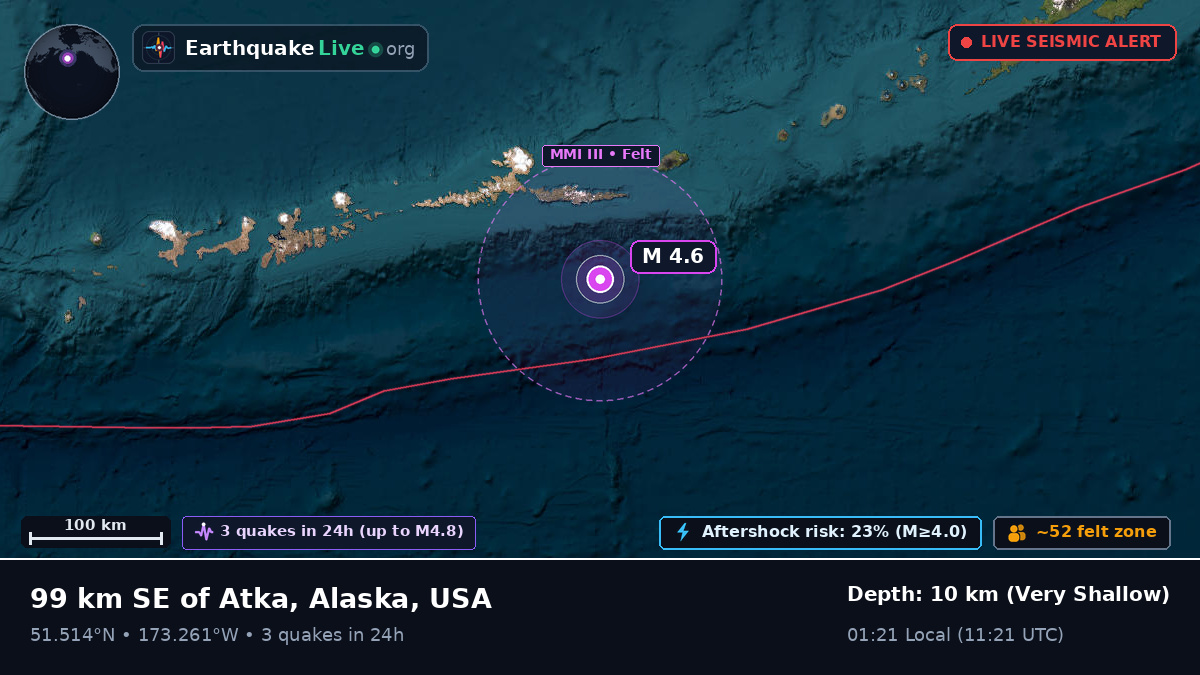Aleutian Islands (USA)