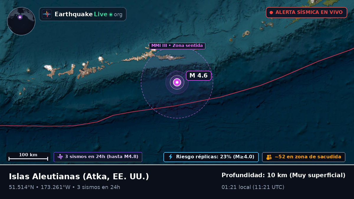 Islas Aleutianas (EE. UU.)