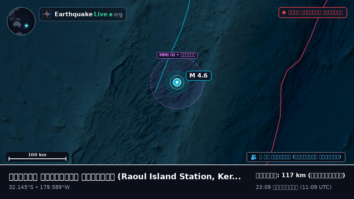 দক্ষিণ প্রশান্ত মহাসাগর (Kermadec Islands)