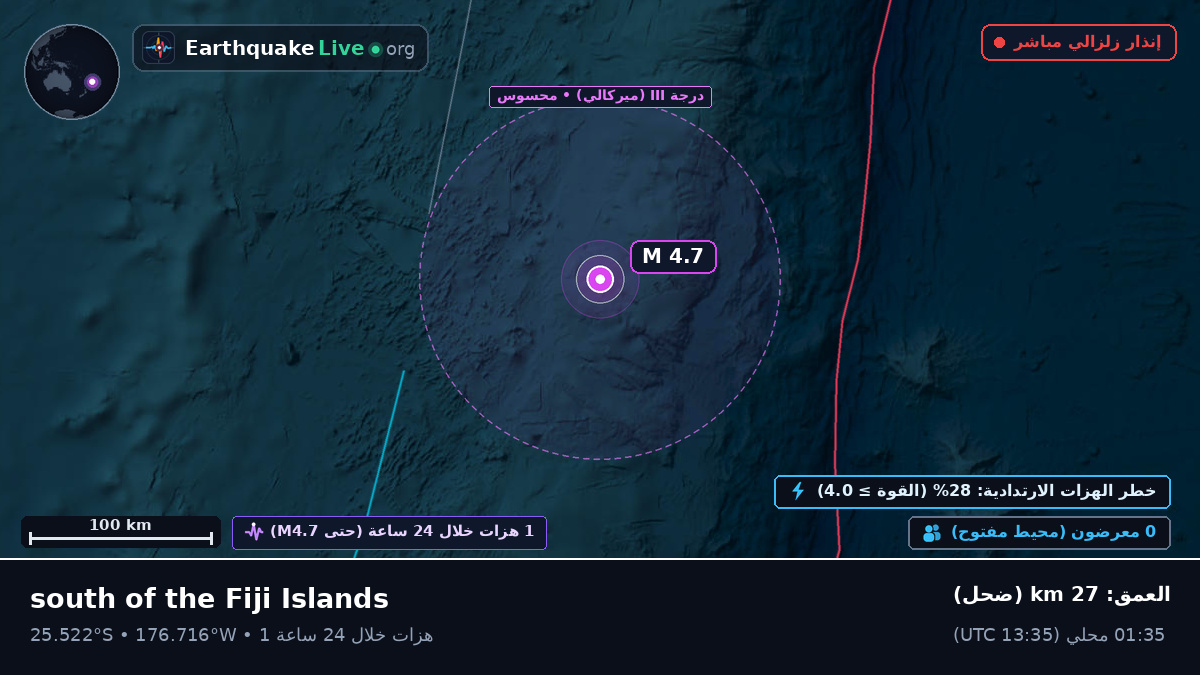 جنوب المحيط الهادئ (Kermadec Islands)