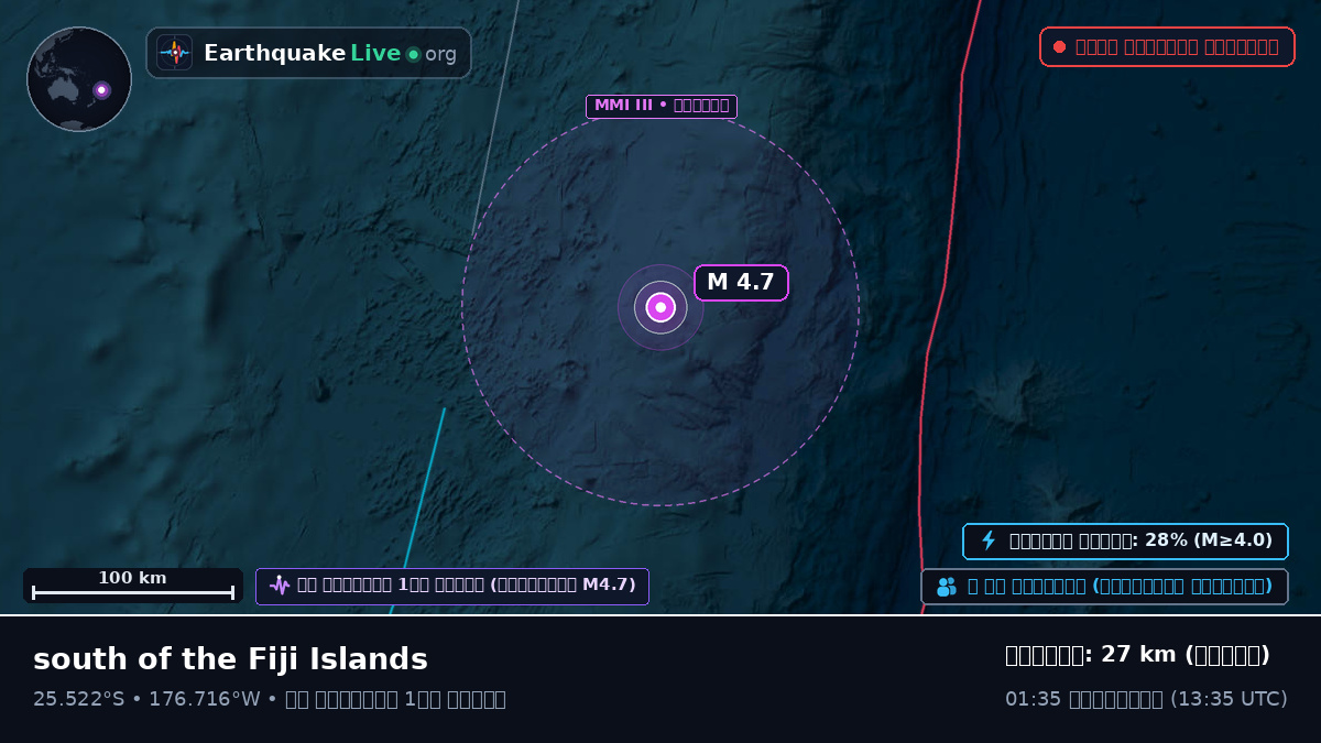 দক্ষিণ প্রশান্ত মহাসাগর (Kermadec Islands)