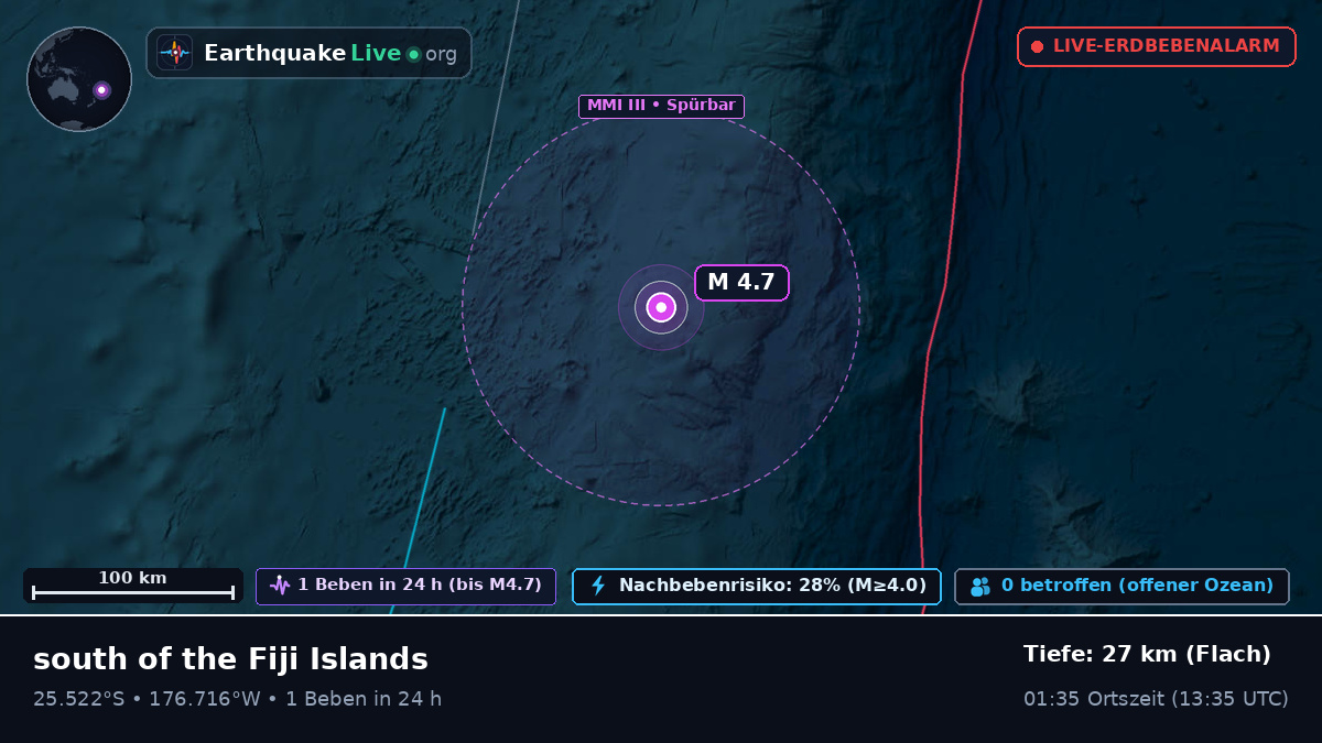 Südpazifik (Kermadec Islands)