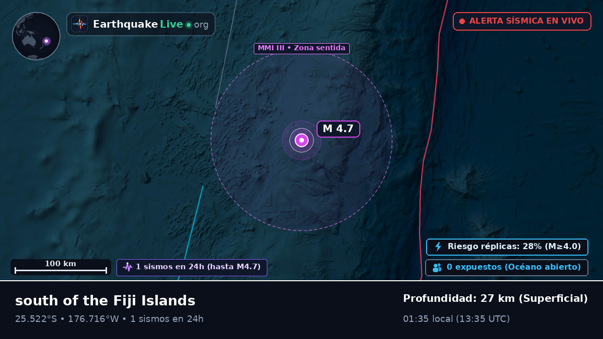 Océano Pacífico Sur (Kermadec Islands)