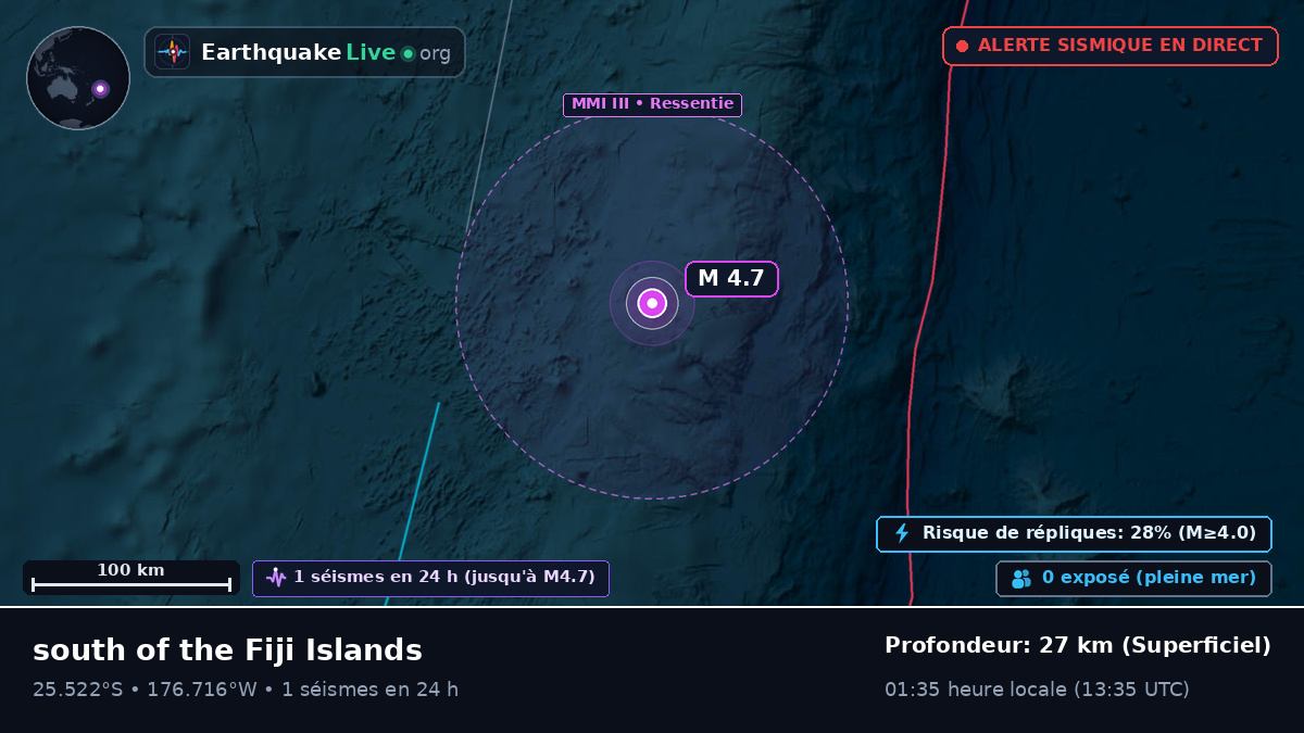 Océan Pacifique Sud (Kermadec Islands)