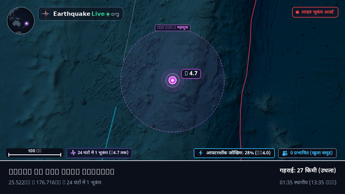 दक्षिणी प्रशांत महासागर (Kermadec Islands)