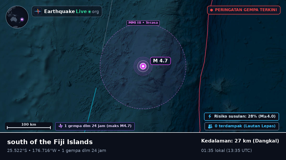 Samudra Pasifik Selatan (Kermadec Islands)
