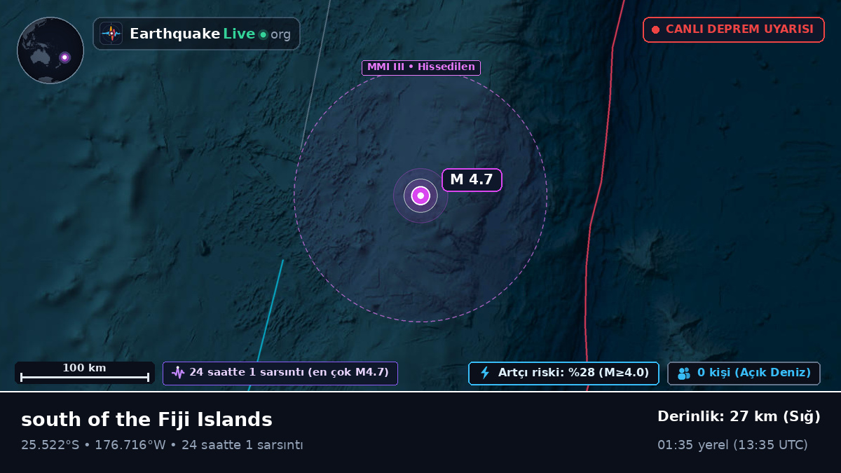 Güney Pasifik Okyanusu (Kermadec Islands)
