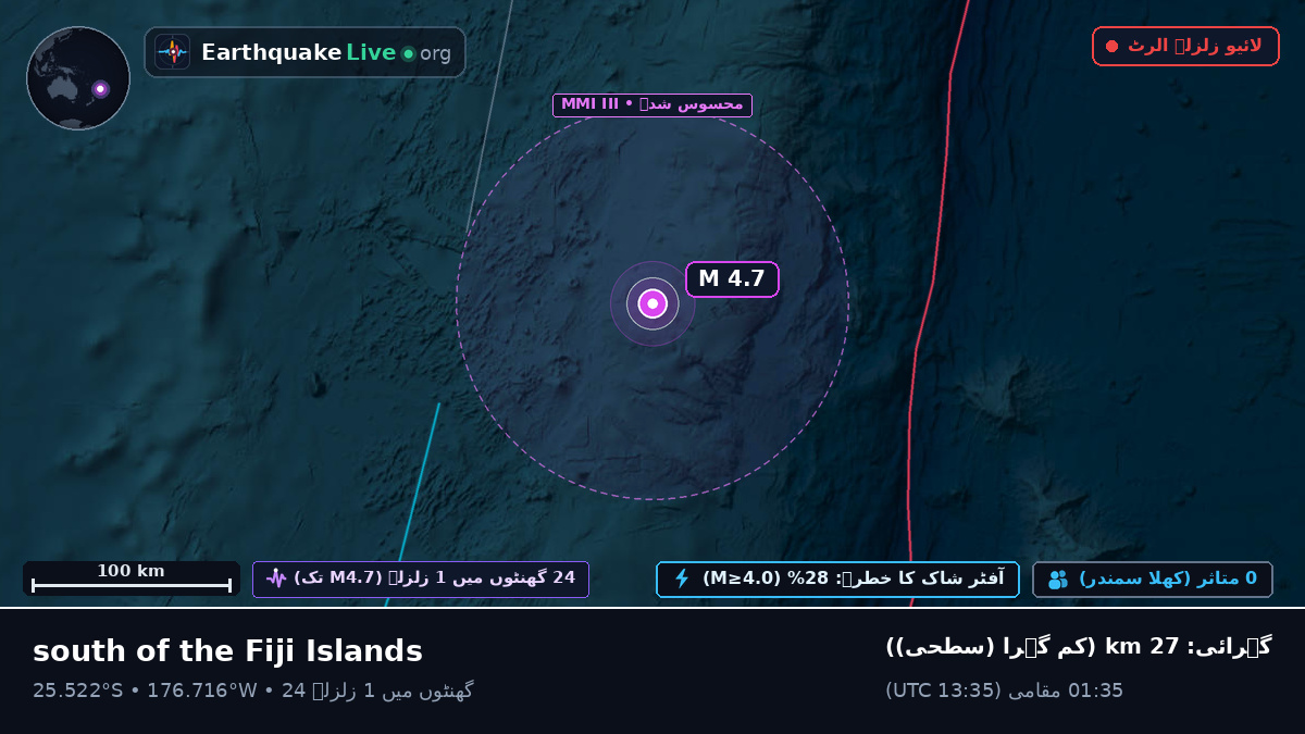 جنوبی بحر الکاہل (Kermadec Islands)