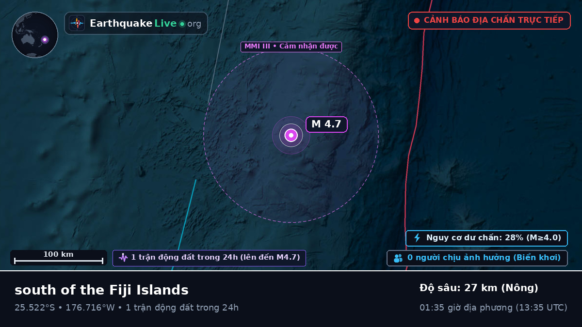 Nam Thái Bình Dương (Kermadec Islands)