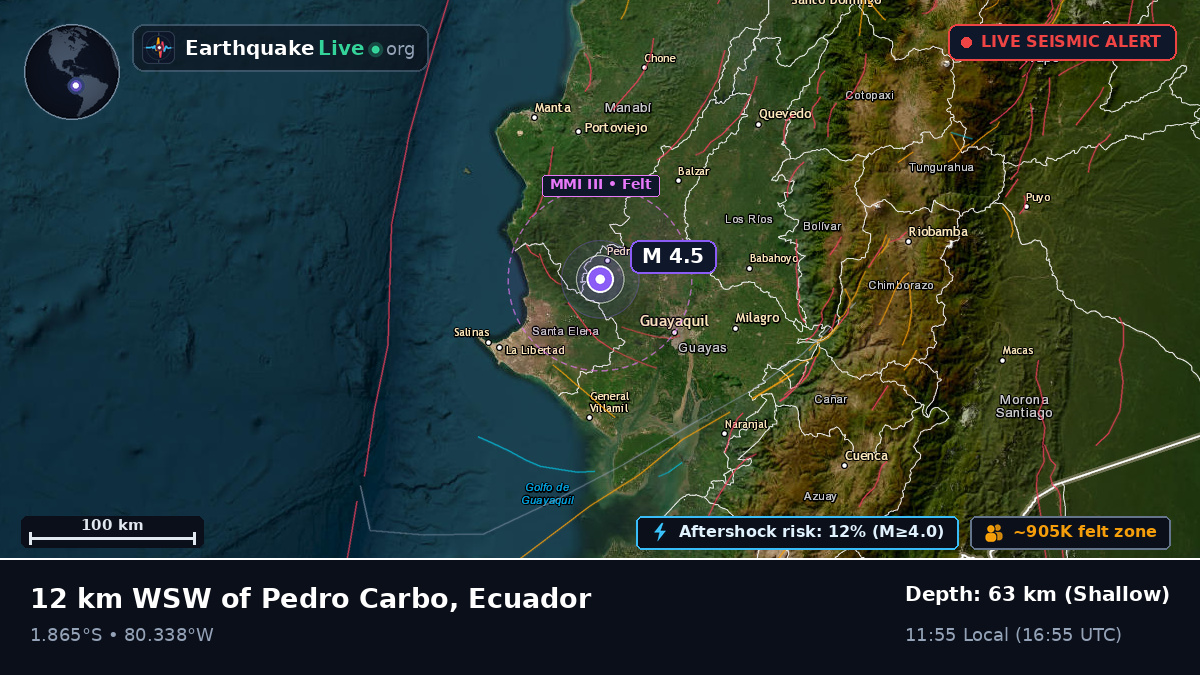 Guayas, Ecuador