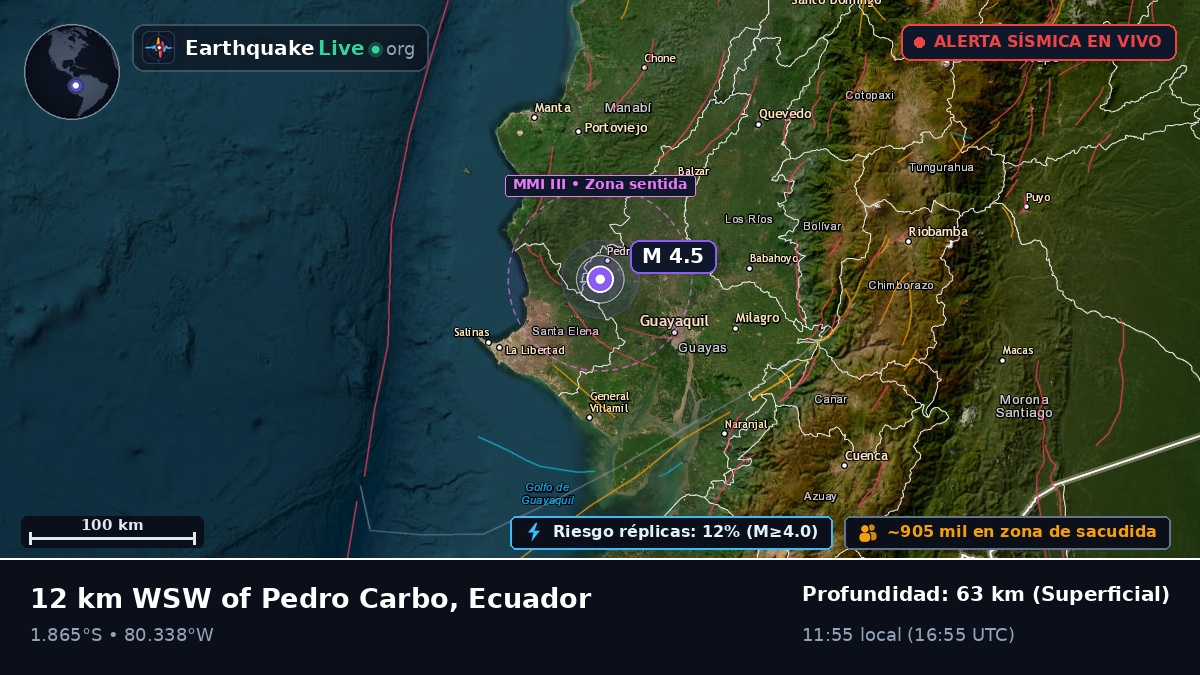 Guayas, Ecuador