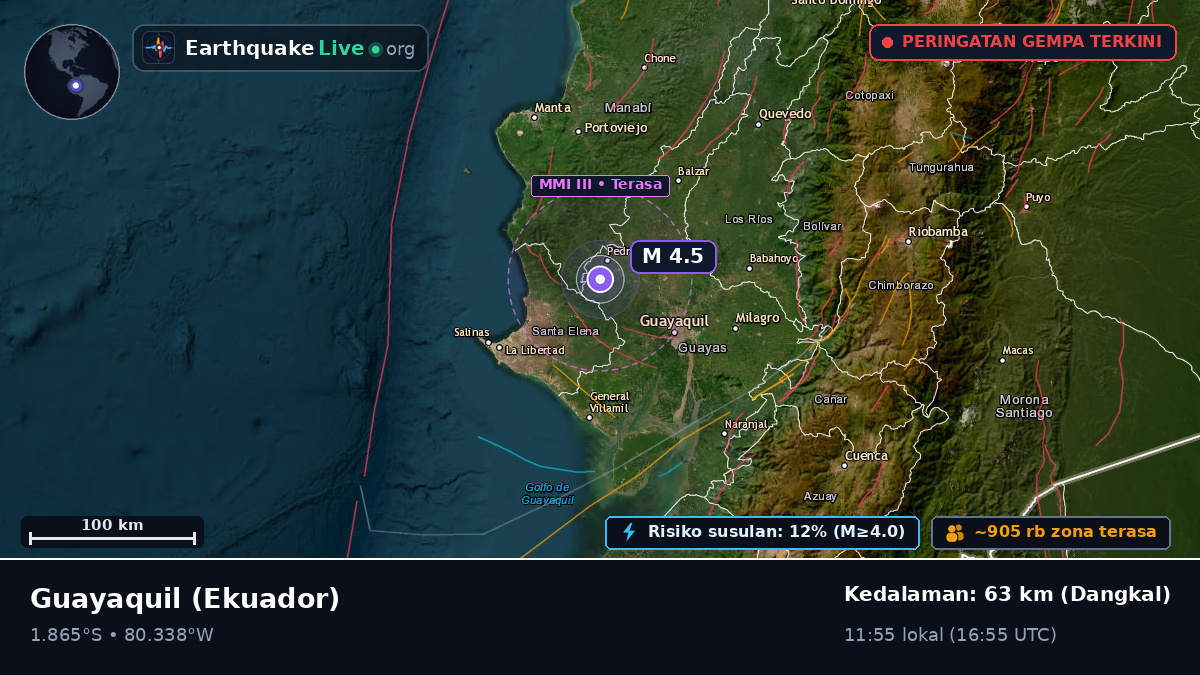 Guayas, Ekuador