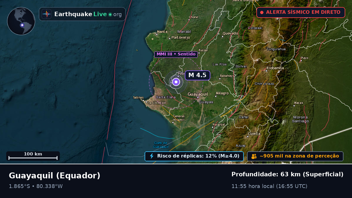 Guayas, Equador