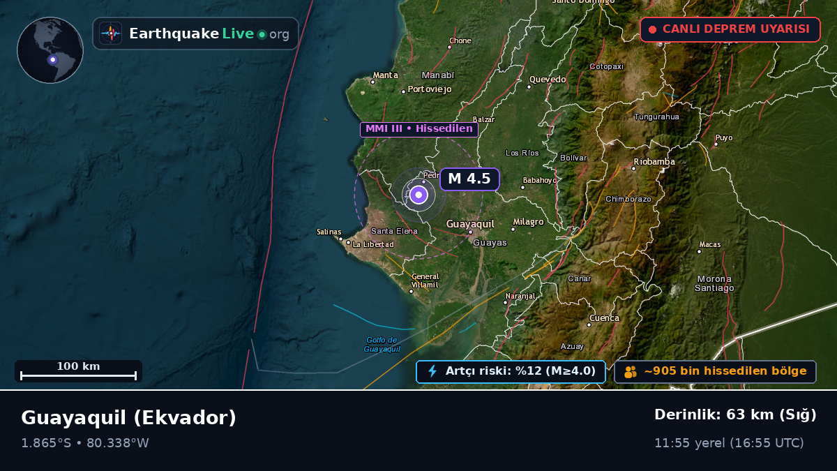 Guayas, Ekvador