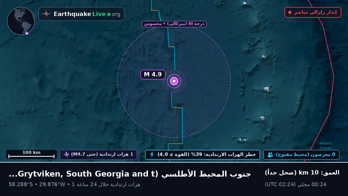 جنوب المحيط الأطلسي (South Georgia and the Islands)