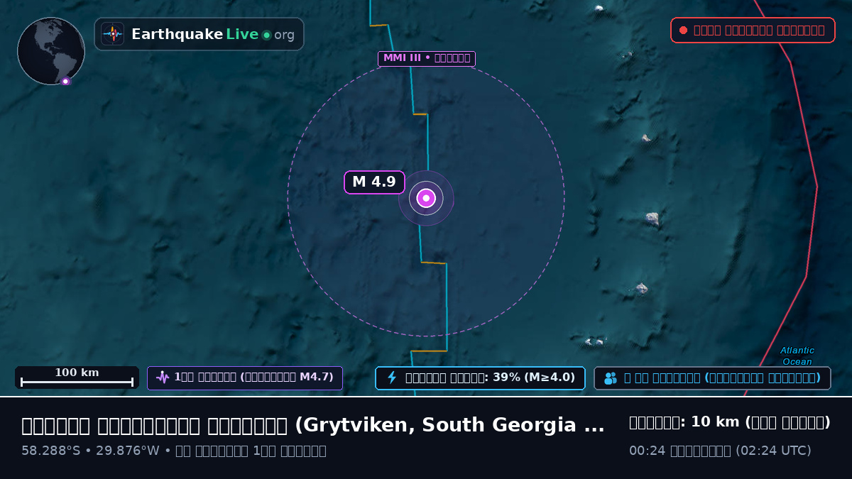 দক্ষিণ আটলান্টিক মহাসাগর (South Georgia and the Islands)