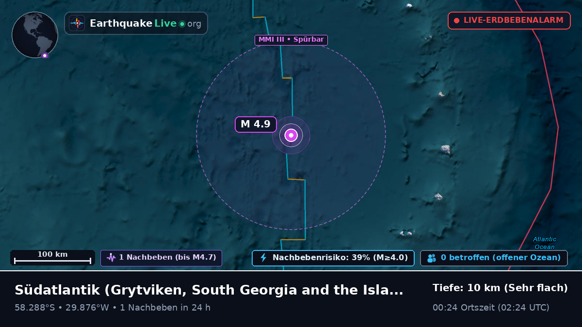 Südatlantik (South Georgia and the Islands)