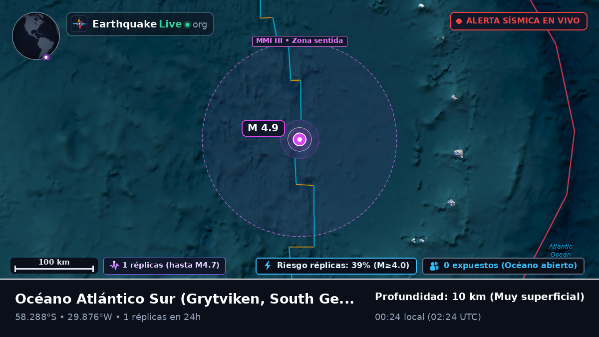 Océano Atlántico Sur (South Georgia and the Islands)
