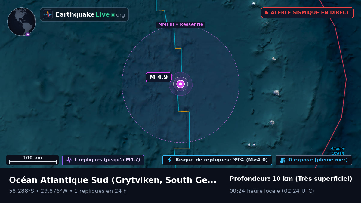 Océan Atlantique Sud (South Georgia and the Islands)