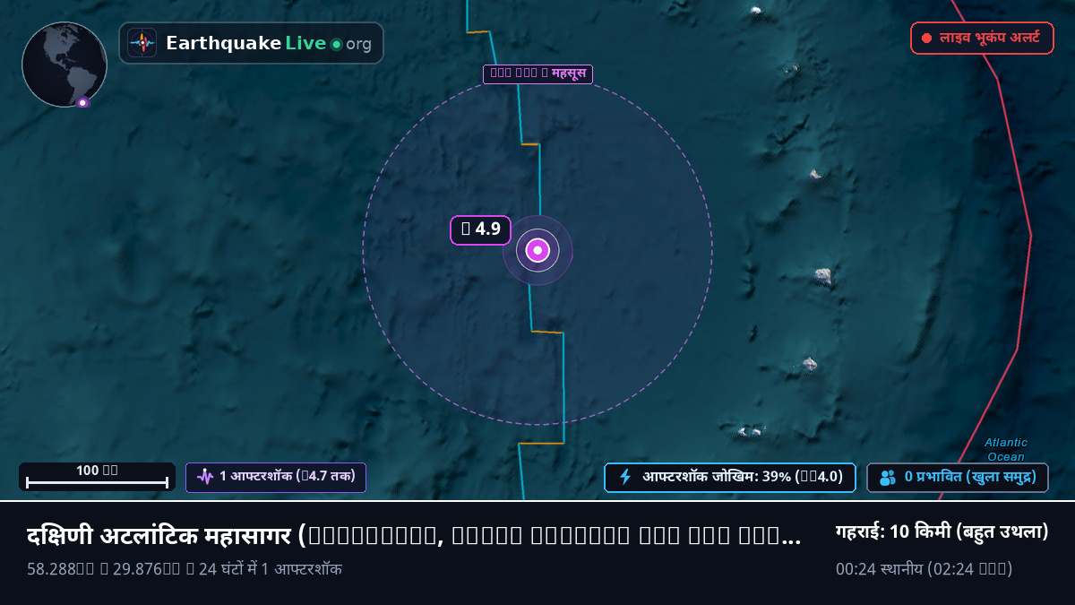दक्षिणी अटलांटिक महासागर (South Georgia and the Islands)
