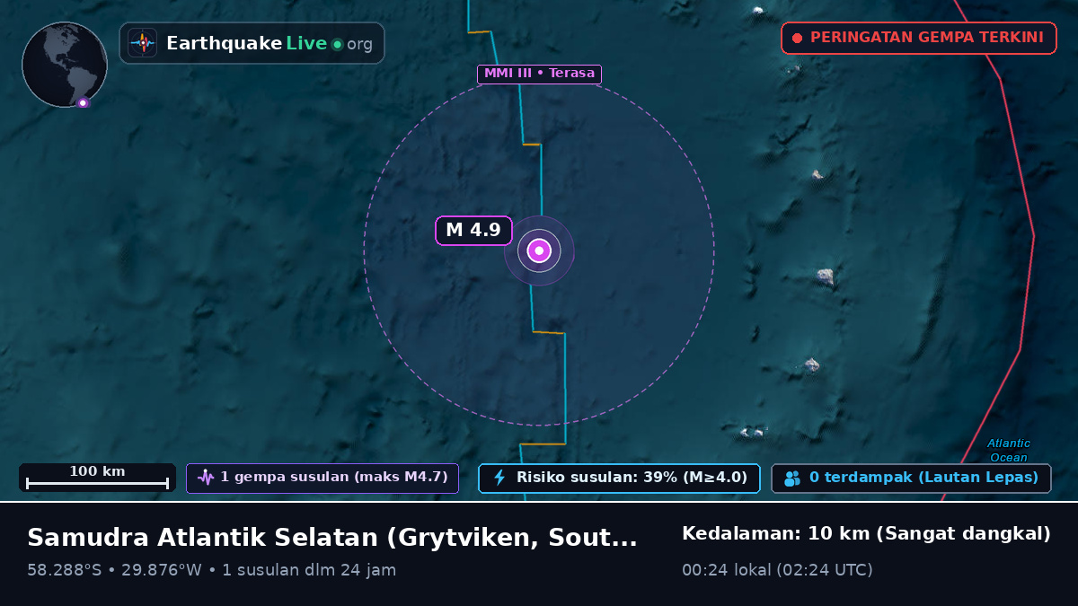 Samudra Atlantik Selatan (South Georgia and the Islands)