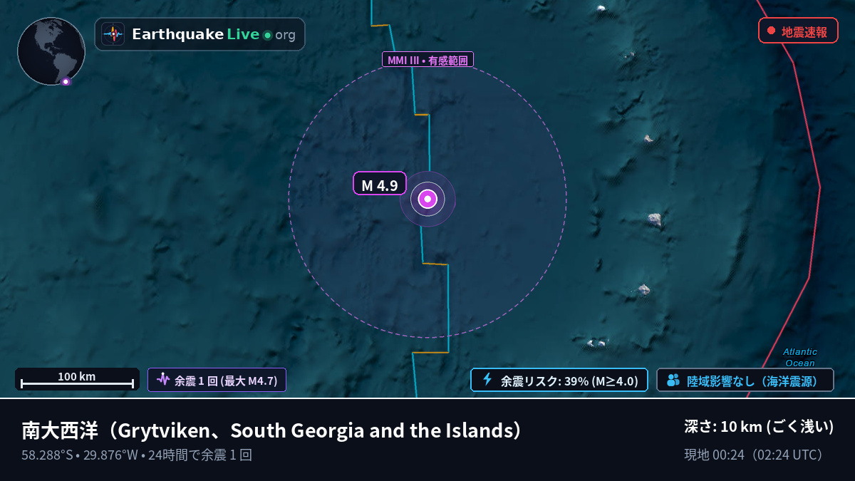 南大西洋 (South Georgia and the Islands)
