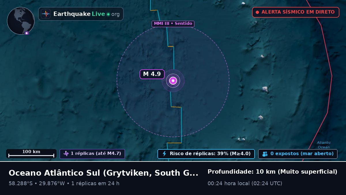 Oceano Atlântico Sul (South Georgia and the Islands)