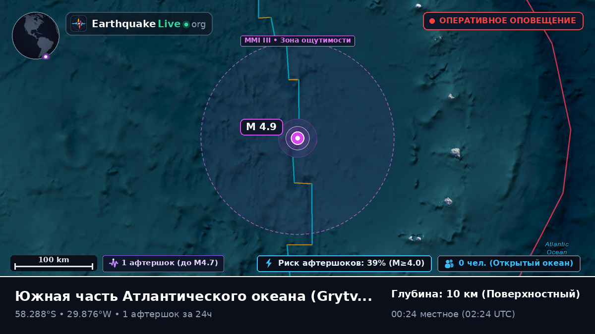 Южная часть Атлантического океана (South Georgia and the Islands)