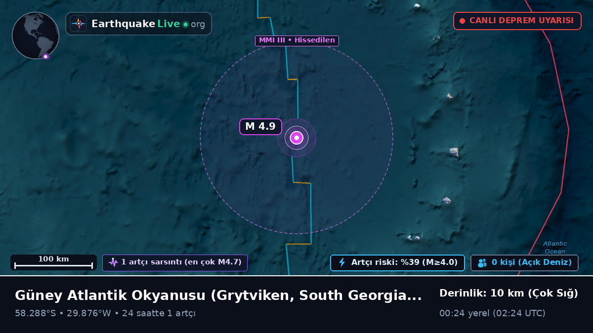 Güney Atlantik Okyanusu (South Georgia and the Islands)