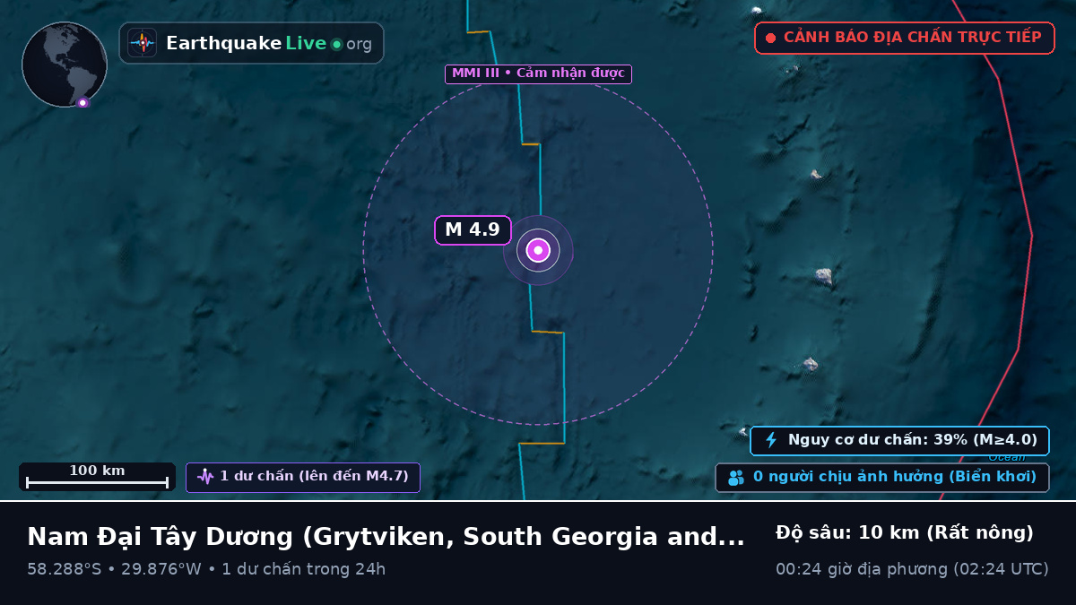 Nam Đại Tây Dương (South Georgia and the Islands)