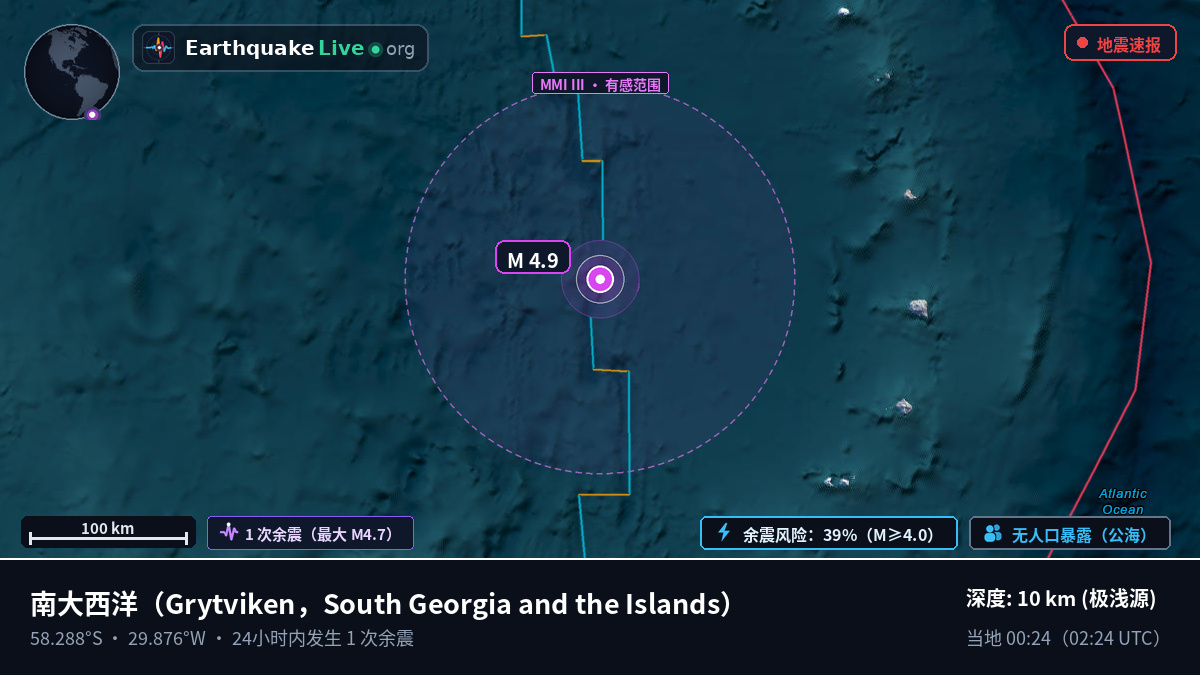 南大西洋 (South Georgia and the Islands)