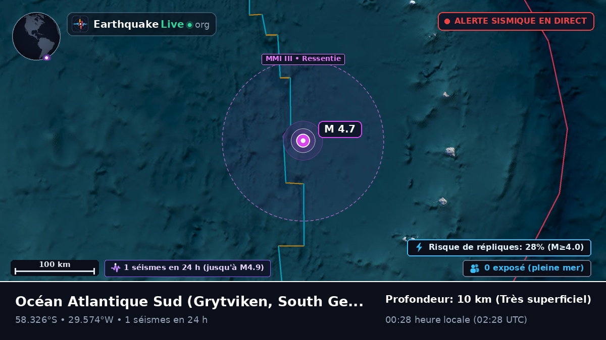 Océan Atlantique Sud (South Georgia and the Islands)
