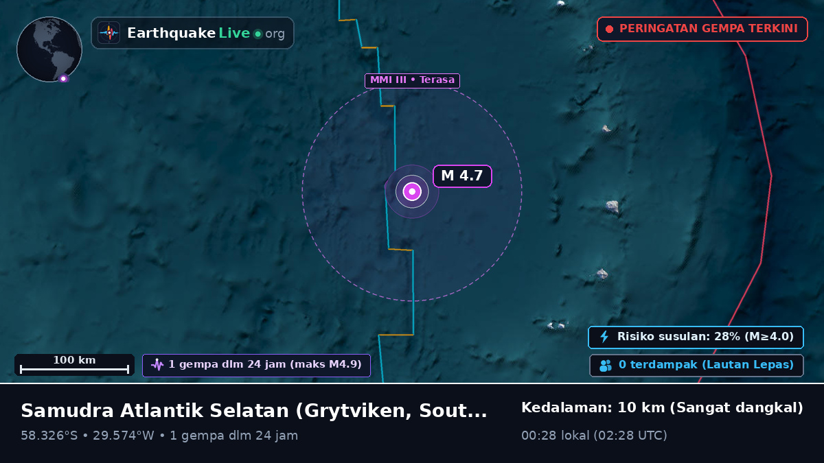 Samudra Atlantik Selatan (South Georgia and the Islands)