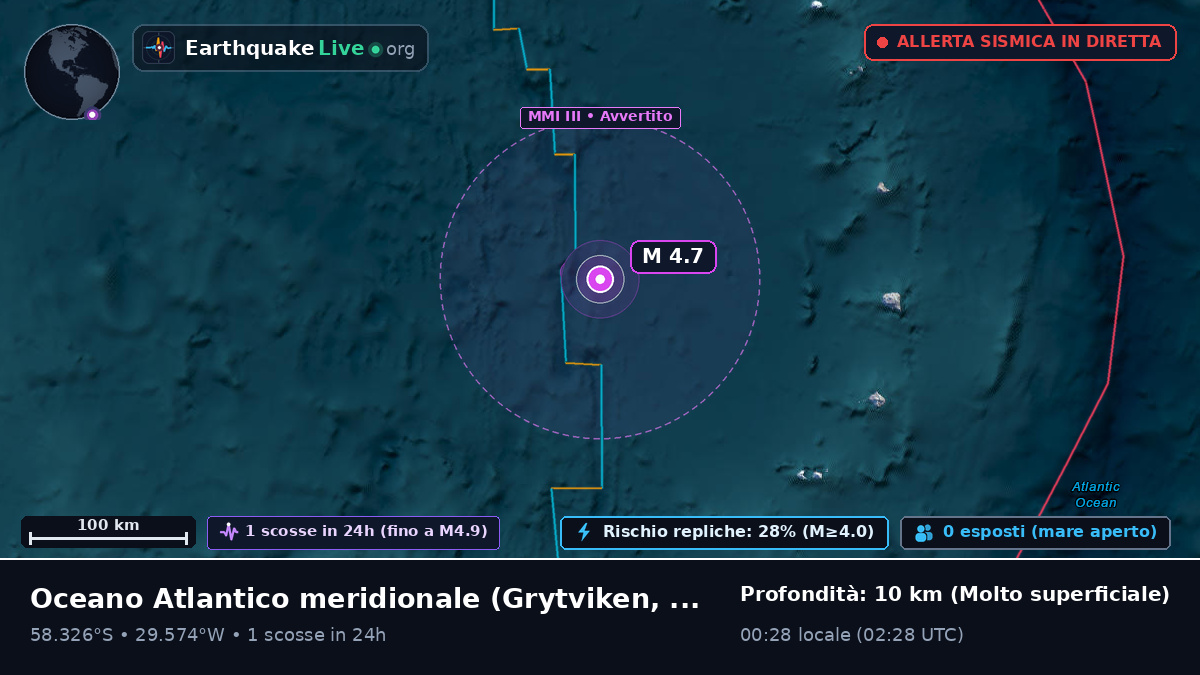 Oceano Atlantico meridionale (South Georgia and the Islands)
