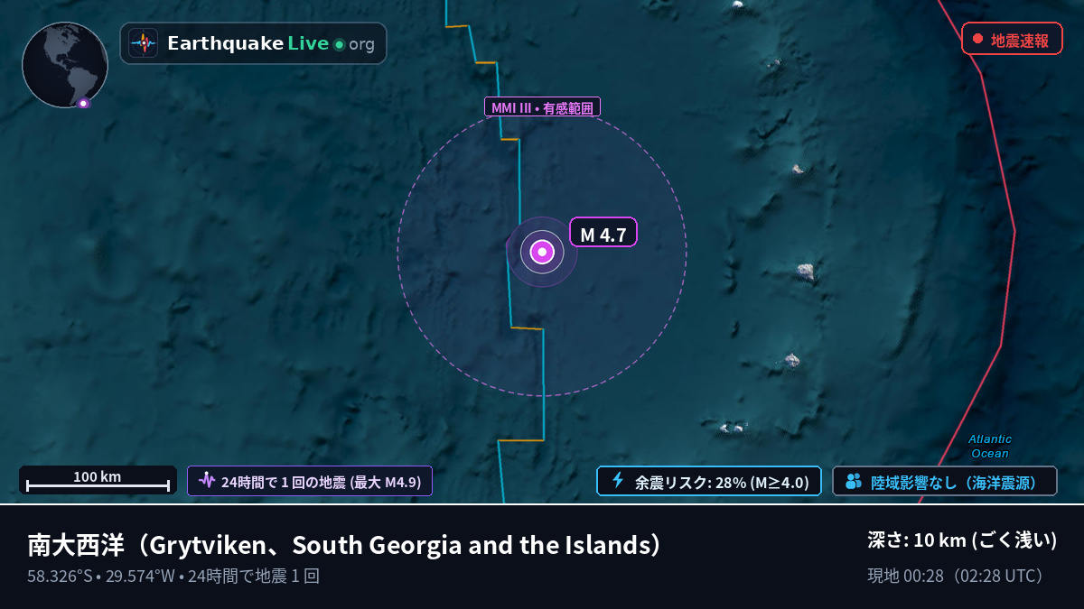 南大西洋 (South Georgia and the Islands)