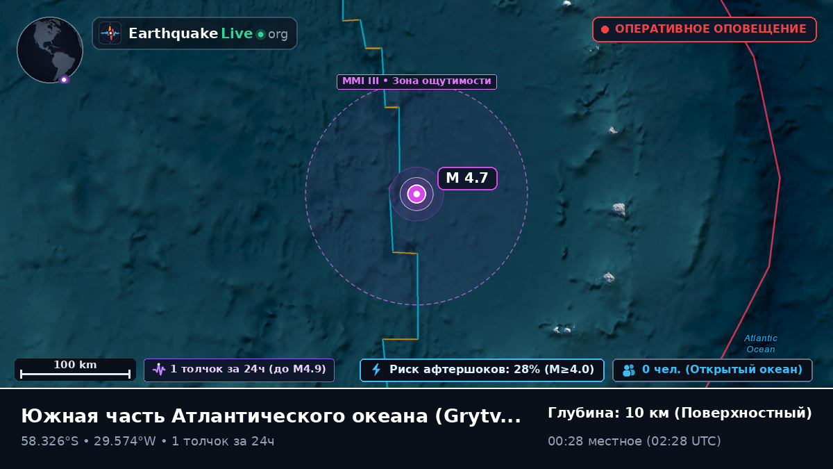 Южная часть Атлантического океана (South Georgia and the Islands)
