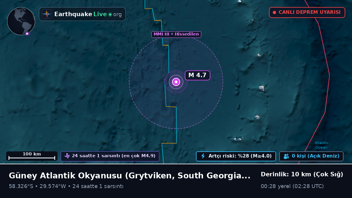 Güney Atlantik Okyanusu (South Georgia and the Islands)