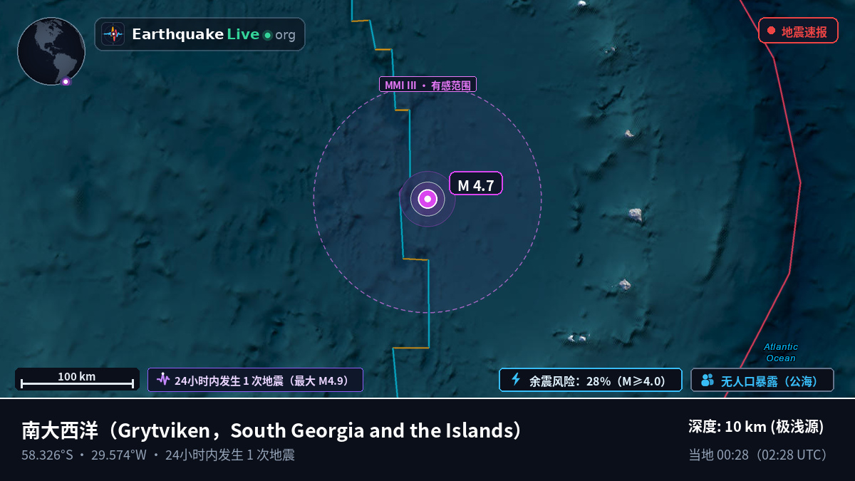 南大西洋 (South Georgia and the Islands)