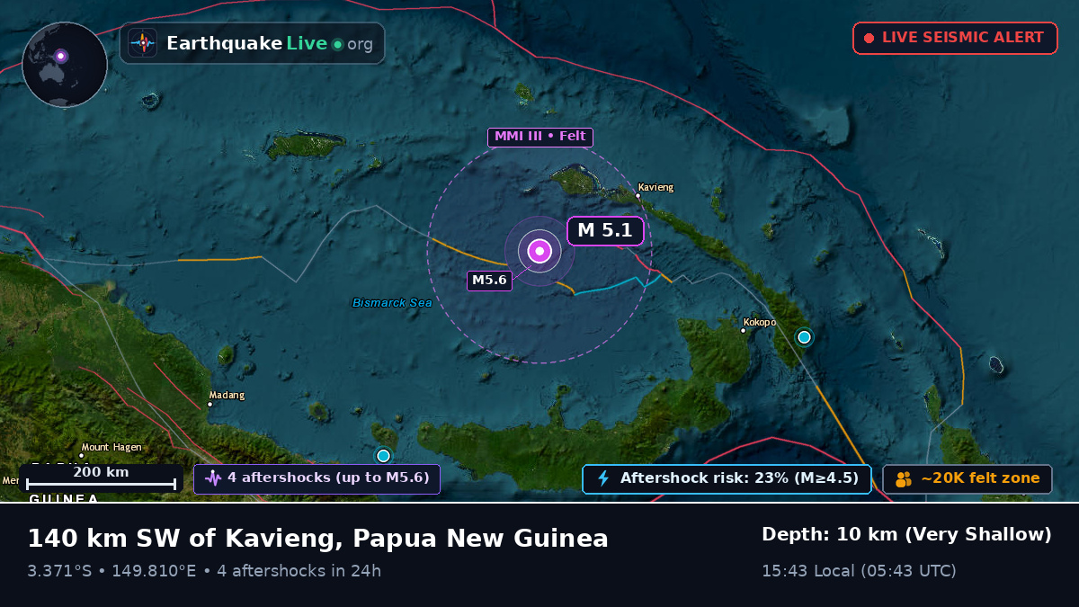 Off the coast of Kavieng, Papua New Guinea