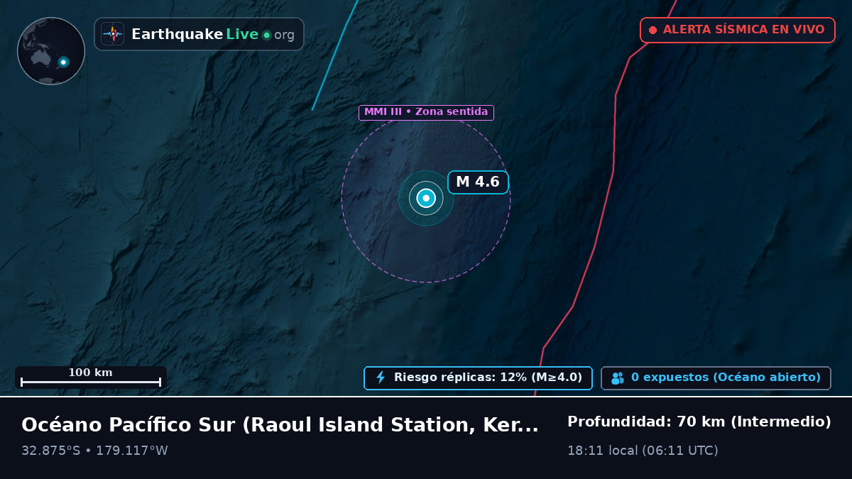 Océano Pacífico Sur (Kermadec Islands)