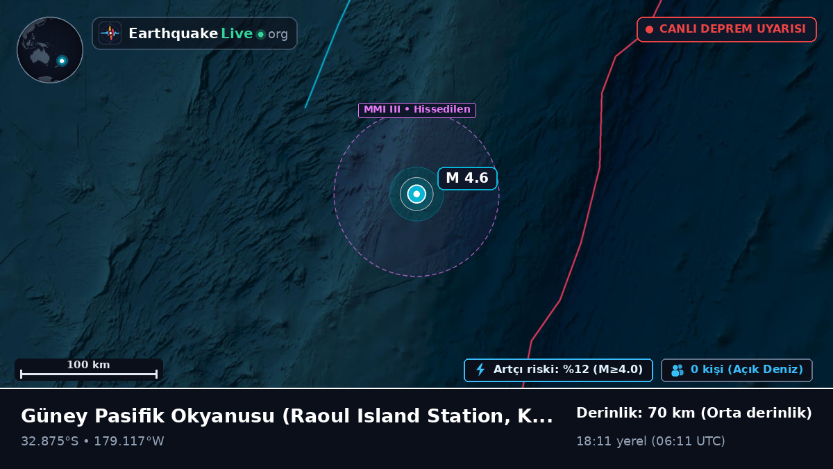 Güney Pasifik Okyanusu (Kermadec Islands)