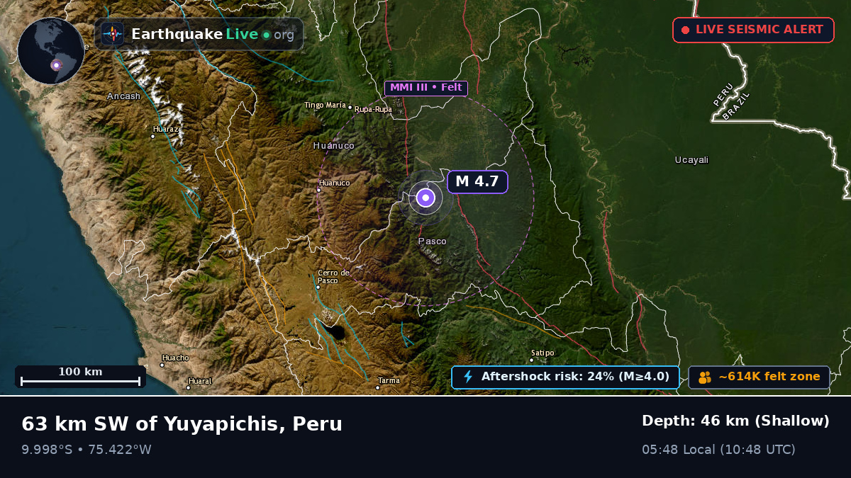 Huánuco, Peru