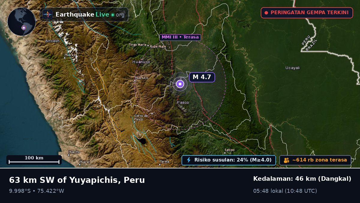 Huánuco, Peru
